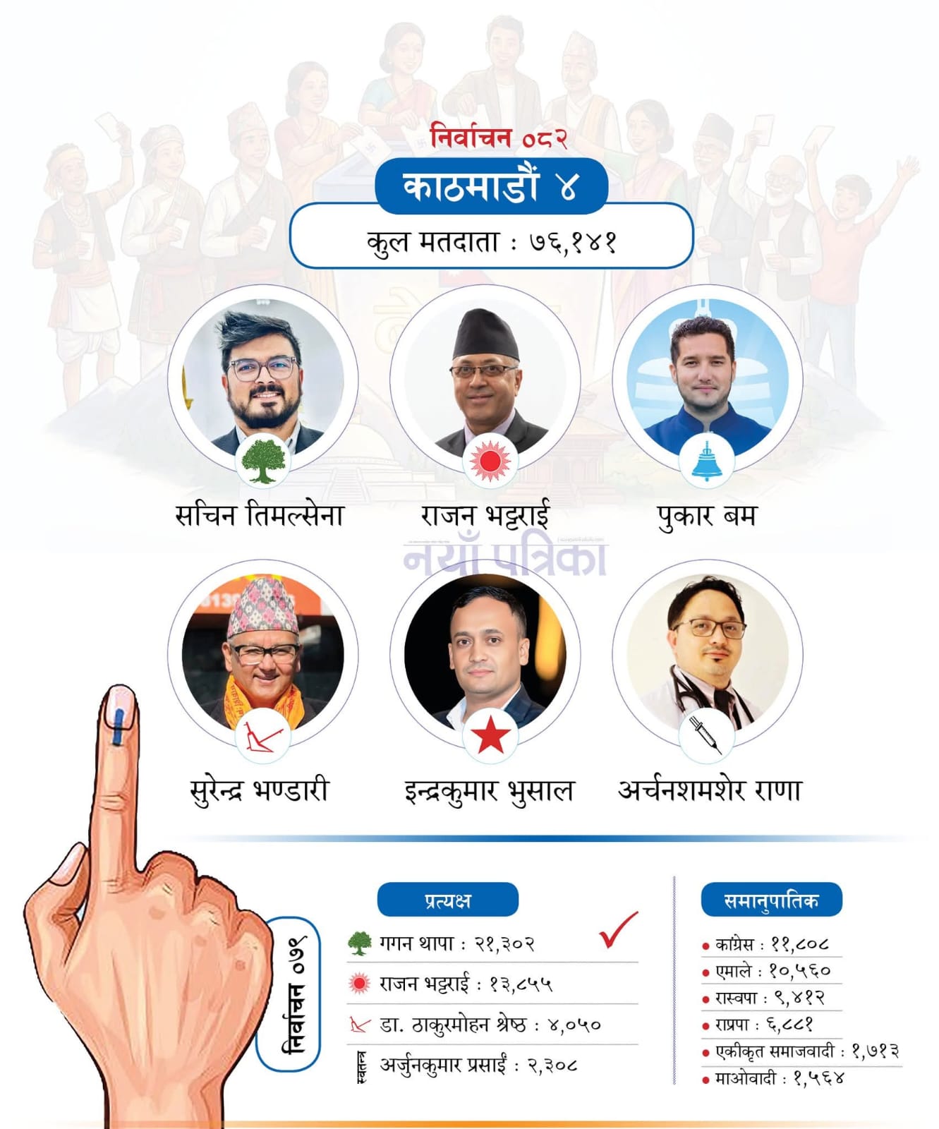 Nepal Election 2082
